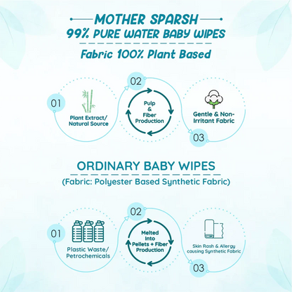 Mother Sparsh 99% Pure Water Unscented Baby Wipes – Combo Pack